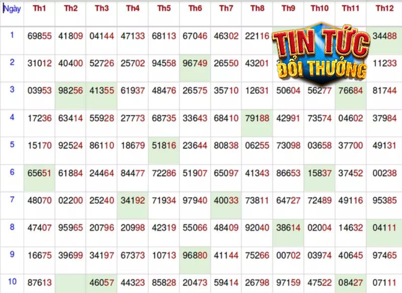 Hướng dẫn lô đề online uy tín Bet20 thắng lớn cho Newbie Lập bảng thống kê